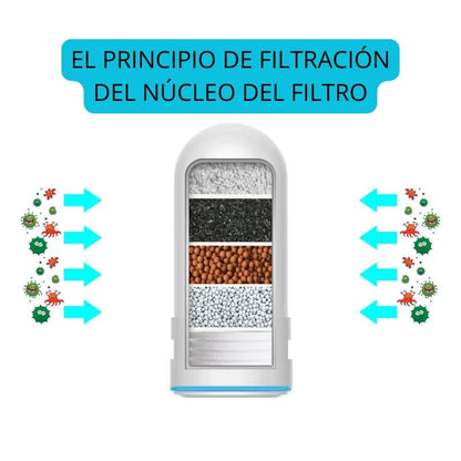 FILTRO PURIFICADOR DE AGUA PARA GRIFO ADAPTABLE - AGUA FILTRADA DE VERDAD💧