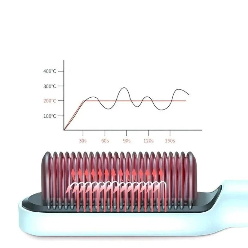 Cepillo Alisador Sin Pantalla con Control de Temperatura